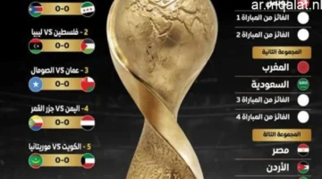 صافرة البداية.. موعد مباراة المغرب والأردن في نهائي كأس العرب 2025 والقنوات الناقلة